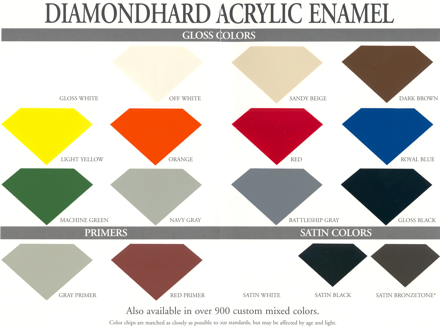 Gotowe kolory Diamondhard